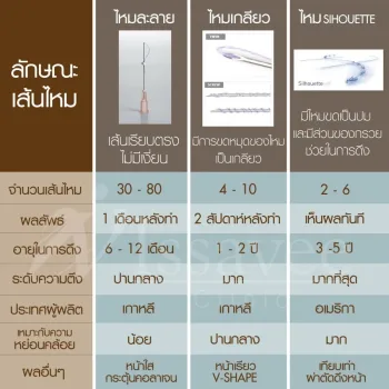 ร้อยไหม