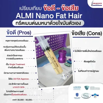 ALMI กระตุ้นรากผมด้วยไขมัน